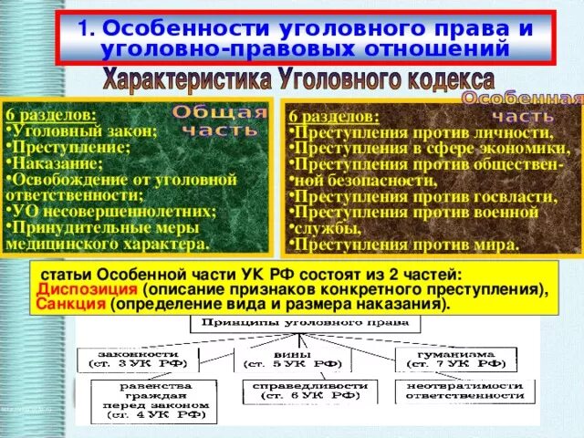 Элемент уголовно правовой. Структура уголовно-правовых отношений таблица. Особенности уголовных правоотношений. Особенности уголовно-правовых отношений.