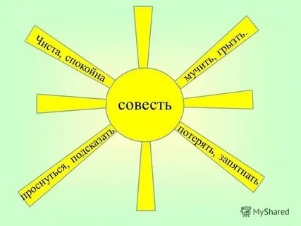Совесть однкнр 5 класс презентация