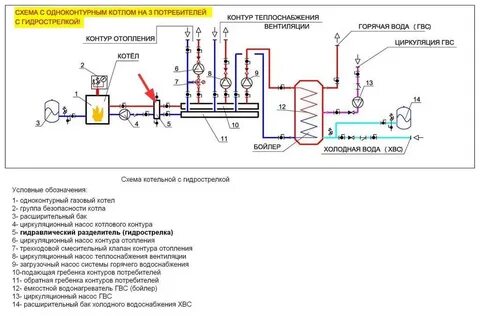 Схема насоса газового котла