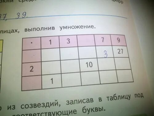 Заполни пропуски в таблице. Выполнить таблицу. Заполни пропуски в таблицах выполнив умножение. Заполни пропуски в таблице 4 класс математика. Заполни пропуски в таблице выполни