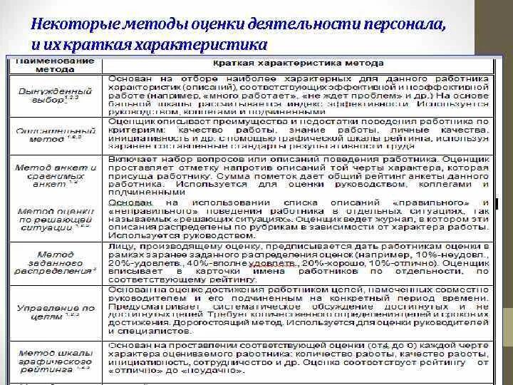 Оценки деятельности службы управления персоналом. Методы оценки деятельности персонала. методы оценки работы персонала. методы оценки качества работы персонала. способы оценки работы персонала.