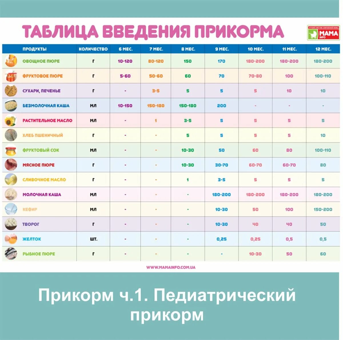 Какого возраста можно употреблять. Какого возраста можно употреблять