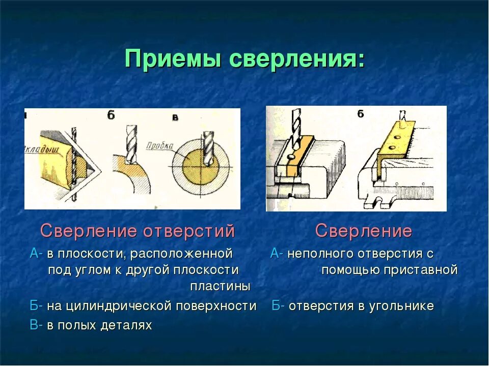 Сверление применение. Приёмы сверления отверстий неполных отверстий. Виды отверстий при сверлении древесины. Приемы сверления. Приёмы сверления отверстий на цилиндрической поверхности.