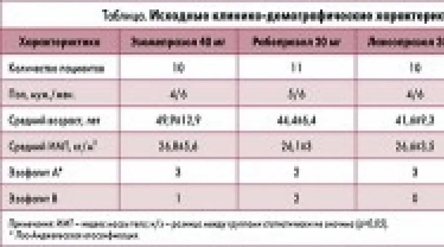 Рабепразол или омепразол разница что лучше. Рабепразол Омепразол Пантопразол эзомепразол. Пантопразол рабепразол эзомепразол. Сравнение омепразола и эзомепразола. Омепразол лансопразол Пантопразол рабепразол и эзомепразол.