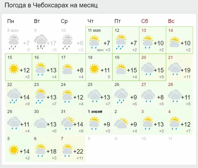 Погода на завтра в чебоксарах. Погода в Чебоксарах. Погода в Чебоксарах на месяц. Погода в Чебоксарах на сегодня. Гисметео Чебоксары.