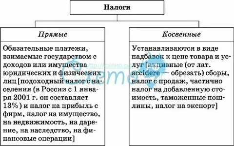 Игорный налог прямой или косвенный