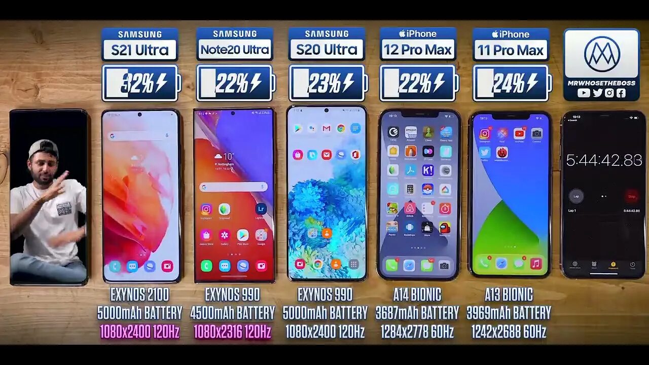 Сравнение самсунг с 21. Samsung 21 Ultra vs iphone. Samsung s22 vs iphone 12. Самсунг s21 vs 21 Ultra. Самсунг с 21 или айфон 12.