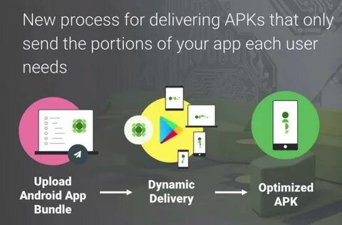 Apk upload