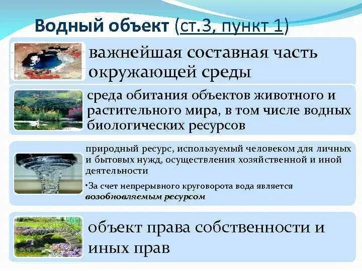 Место водопользования. Объекты водных отношений. Водные объекты общего пользования. Порядок использования водных объектов. Правовое регулирование водопользования.