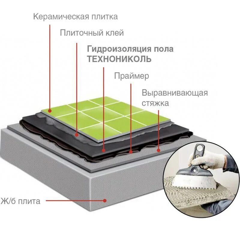 Нужна ли гидроизоляция пола. Гидроизоляция пола ТЕХНОНИКОЛЬ 0,75*10м. Шумоизоляция самоклеющаяся ТЕХНОНИКОЛЬ. Рулонная гидроизоляция для пола ТЕХНОНИКОЛЬ. Гидроизоляция пола ТЕХНОНИКОЛЬ 10х0,75 (7,5м2).