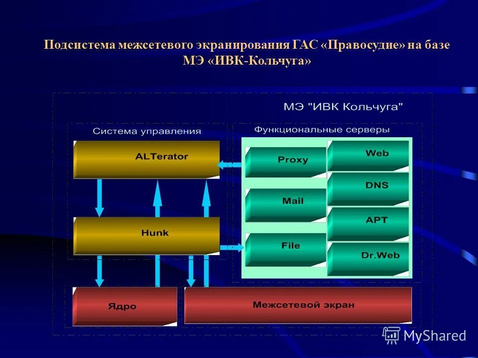Под система м. Подсистема. подсистема межсетевого экранирования. подсистемы гас правосудие. подсистема под.