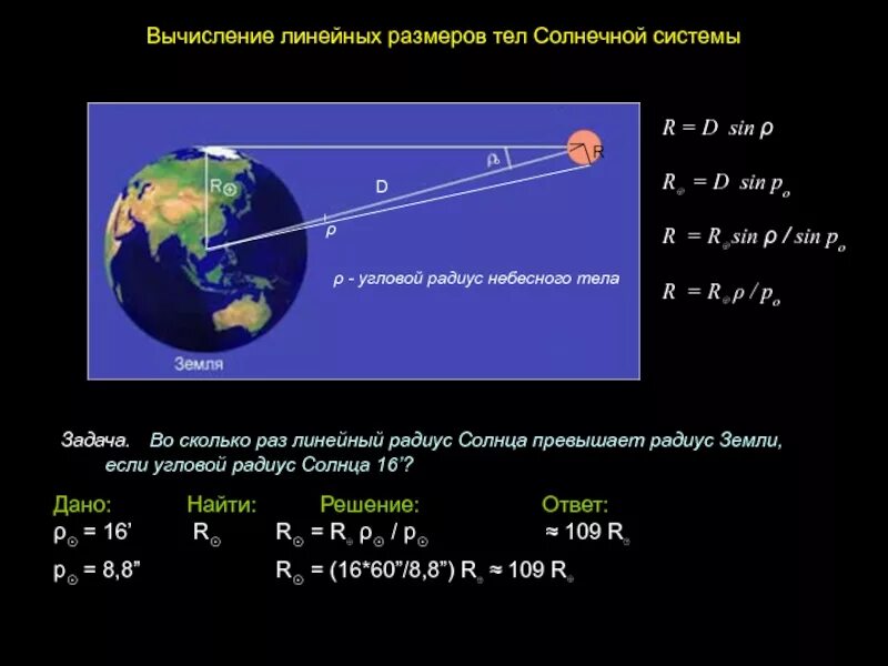 Радиус луны м. Угловой радиус планеты. Угловой радиус в астрономии. Угловой размер солнца. Линейный диаметр земли.