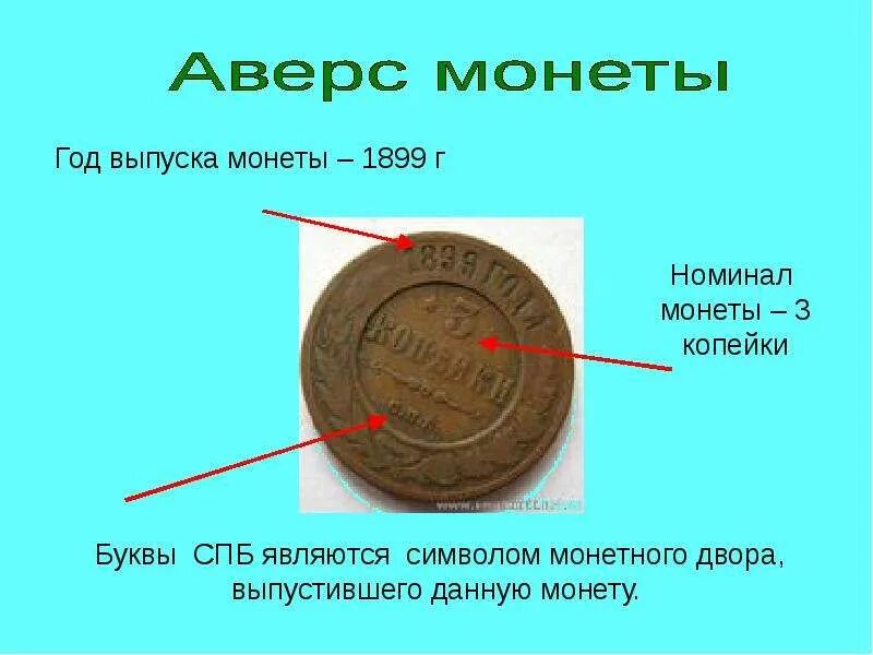 Сообщение на тему монеты