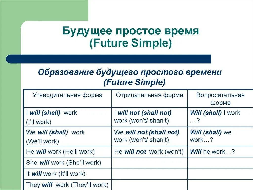 Дышать в будущем времени. Образование будущего времени в английском языке. Простое будущее время. Будущее простое время в английском языке. Простое будущее время в английск.