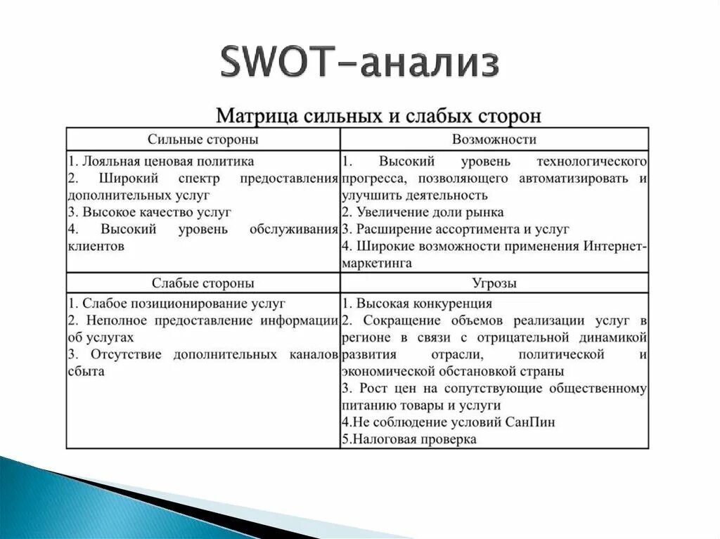 Примеры слабых людей. СВОТ анализ личности сильные стороны. SWOT – анализ своих сильных и слабых сторон личность. Матрица сильные и слабые стороны SWOT. Матрицу SWOT-анализа ателье.