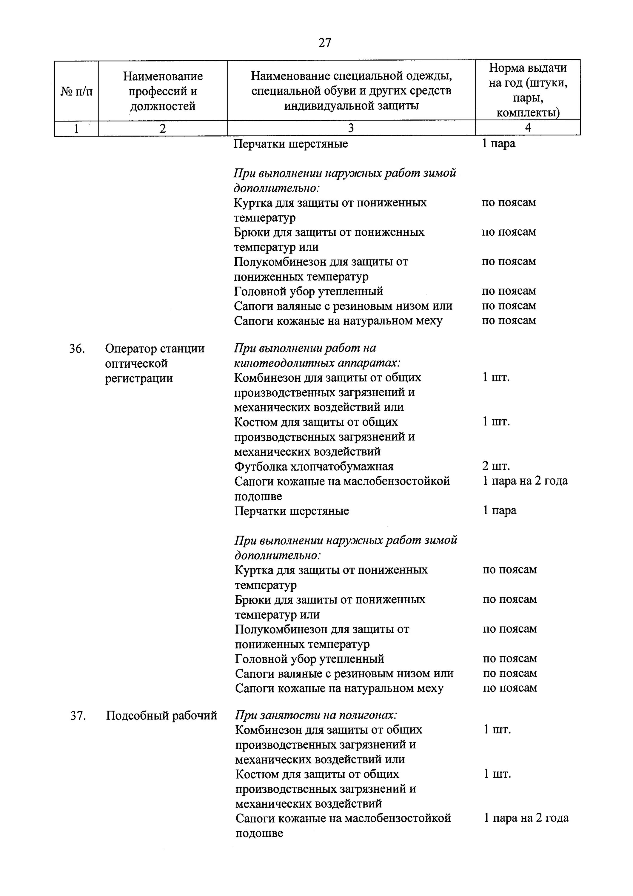Норма выдачи СИЗ изолировщика. Нормы выдачи СИЗ 2023 по профессиям. Нормы выдачи СИЗ 2023. Нормы выдачи СИЗ 2023 для уборщицы. Нормы сиз в школе