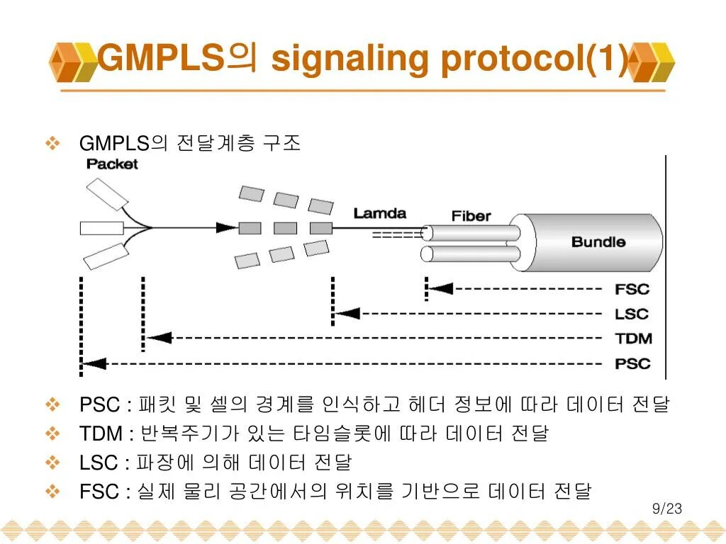 Signal protocol. Signal protocol