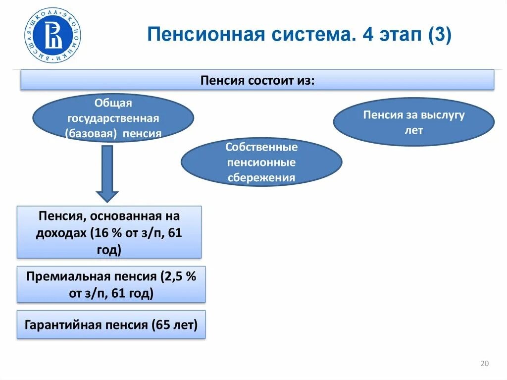 Пенсионная система состоит из. Пенсионная система. Пенсионная система Швеции. Пенсионная система Дании. Пенсионное страхование в Швеции.