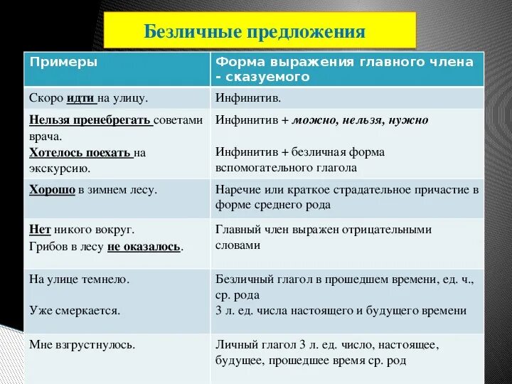 Безличные предложения простое глагольное. Безличные предложения примеры. Односоставное безличное предложение примеры. Примеры безлисных предл. Примеры безличных предложен.