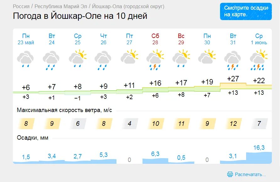 Погода в йошкар оле на карте. Марий Эл осадки. РМЭ Йошкар Ола осадки град.