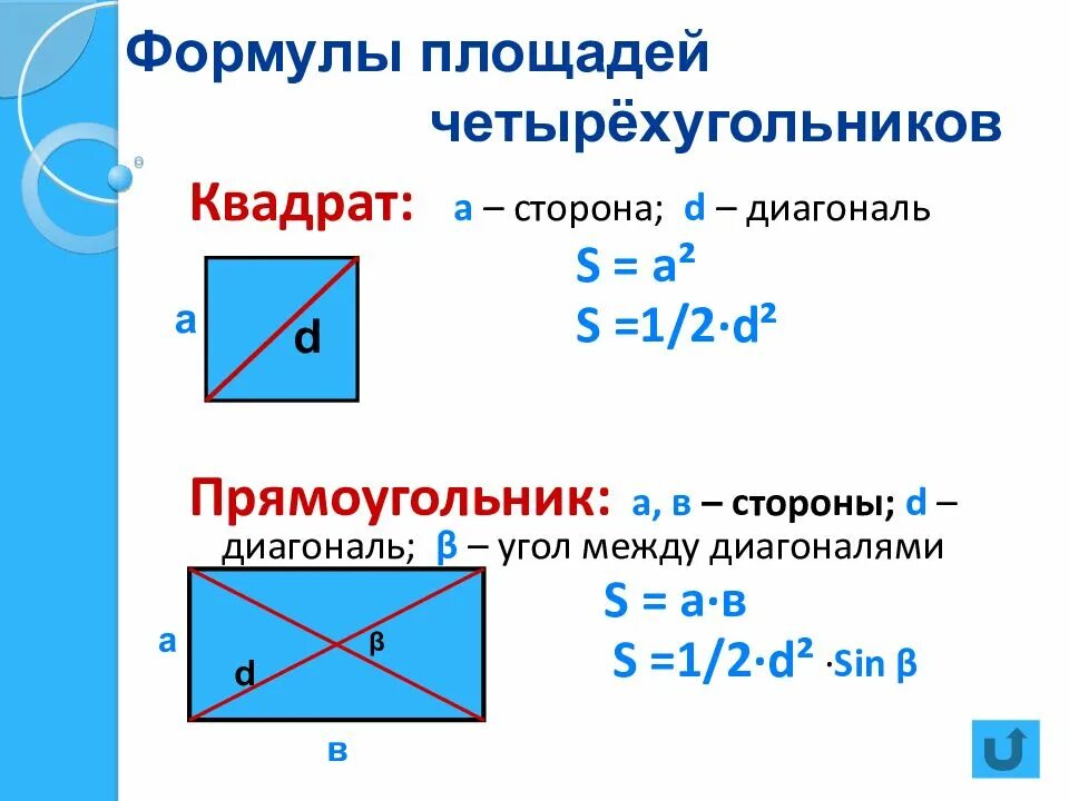 Вычислить диагональ четырехугольника. Площадь четырехугольника формула. формулы 4 угольников. формула четырëх угольника площади. формулы четырех уголлкниво.