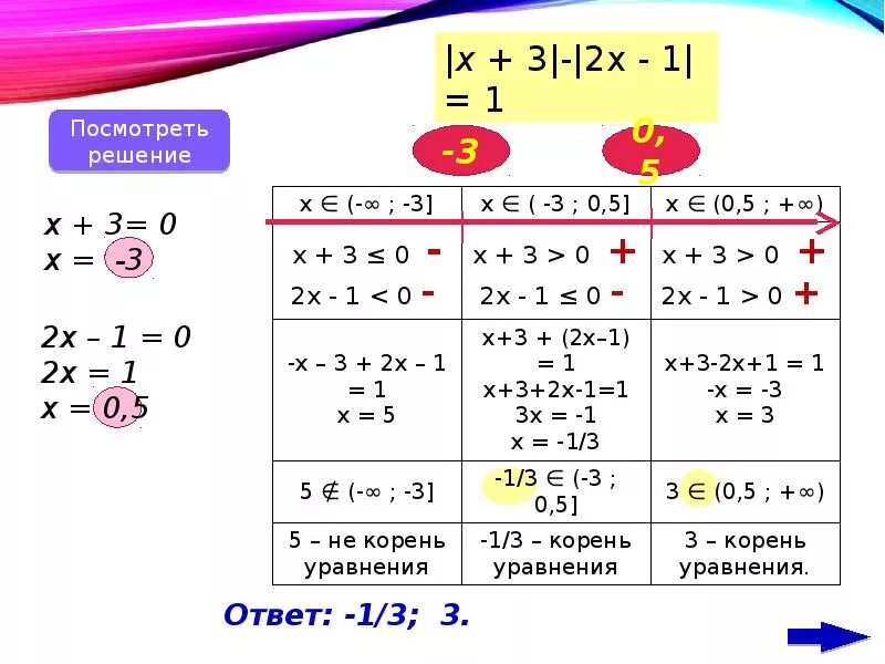 Как решать примеры с модулями 6