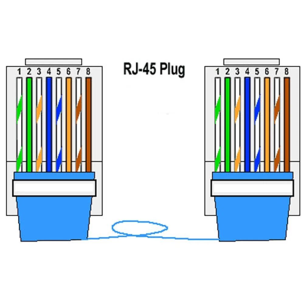 Обжим 4 жилы. Обжимка витой пары RJ 45. Обжим витая пара rj45. Обжимка rj45 распиновка. Обжимка витой пары RJ 45 по цветам.