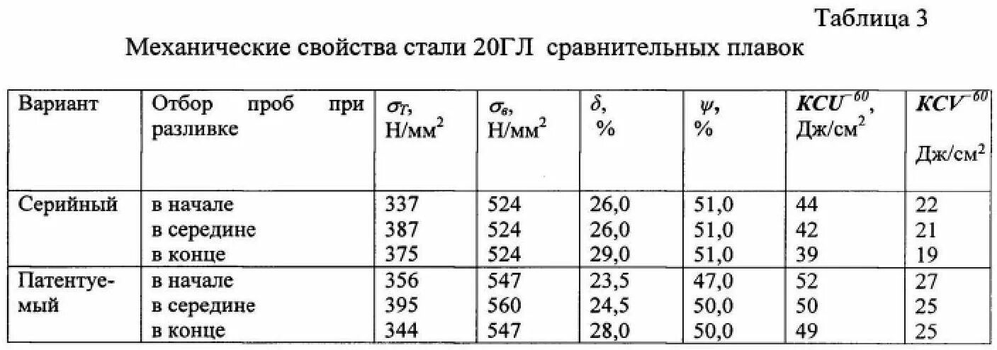 Сталь 20 характеристики стали