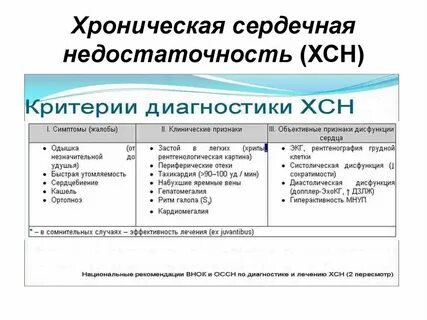 Что такое хсн в медицине простыми словами