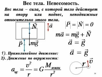 Что такое невесомость в физике 9 класс