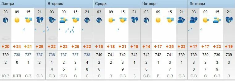 Точная погода в черустях. Погода в кемерово. Точная погода в черустях. Погода в серове на сегодня. Точная погода в черустях.