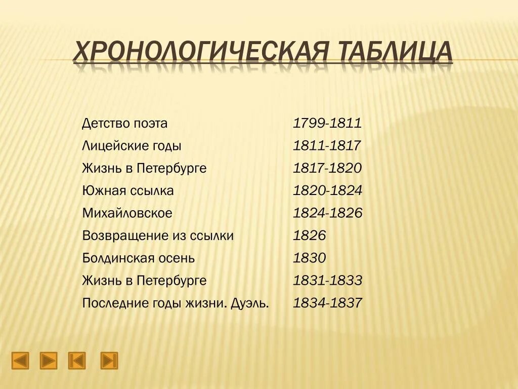 Баллада лесной царь жуковский таблица. Хронологическая таблица лермонтова дата. Баллада лесной царь таблица. А. Баллада лесной царь жуковский таблица.
