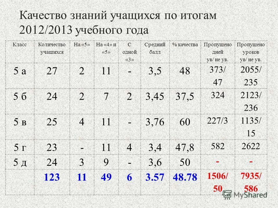 Расписание автобусов 182 а двуреченск екатеринбург. Расписание 85 маршрута екатеринбург. Расписание автобусов арамиль екатеринбург через большой исток 182 183. Расписание 85 маршрута екатеринбург. Расписание автобусов екатеринбург.