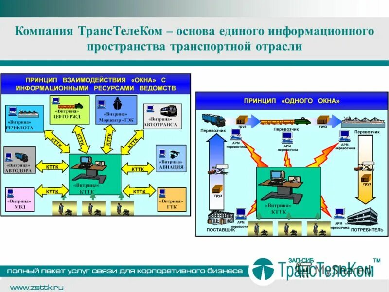 Единое информационное пространство школы. Схема единое информационное пространство. Концепция единого информационного пространства. Модель построения информационного пространства. Основы единого информационного пространства.