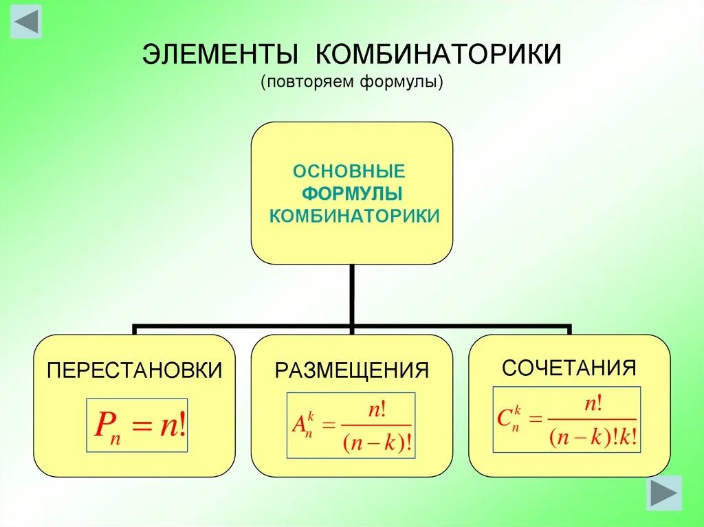 Сколько есть формула. Формула выборки комбинаторика. Элементы комбинаторики и теории вероятностей формулы. Основные элементы комбинаторики. Формулы по комбинаторике.