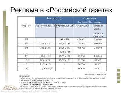 Размер газеты