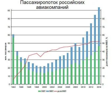 2011 2015 годы