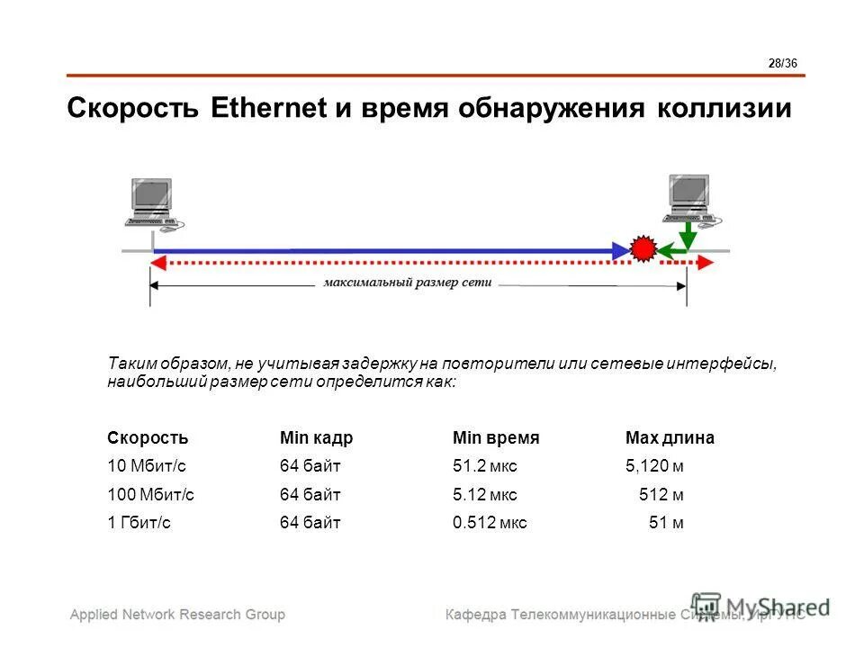 Ethernet 1gb кабель длина максимальная. Ethernet скорость передачи данных. Максимальная скорость Ethernet. Скорость передачи данных по езернет. Максимальный размер сети