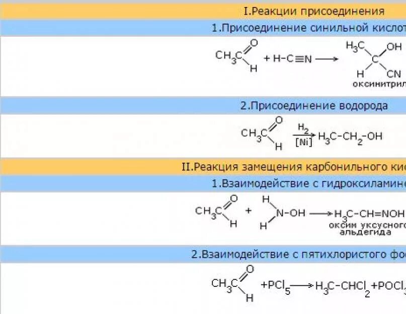 Реакция присоединения циановодорода к альдегидам. Взаимодействие альдегидов с кислотами реакции. Альдегид и синильная кислота. Взаимодействие альдегида с хлороводородом.