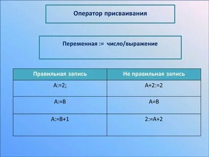 Выберите правильный вид записи