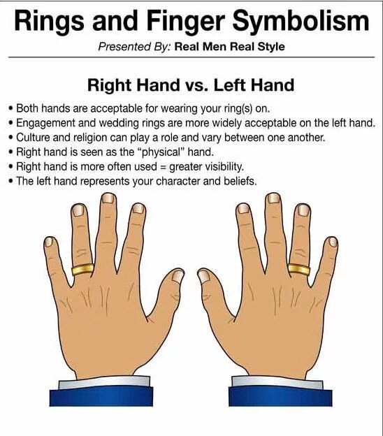 Fingering meaning. Ring on the ring finger. кольцо на среднем пальце значение. little ring finger. ring meaning.