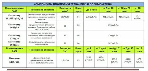 Расход утеплителя
