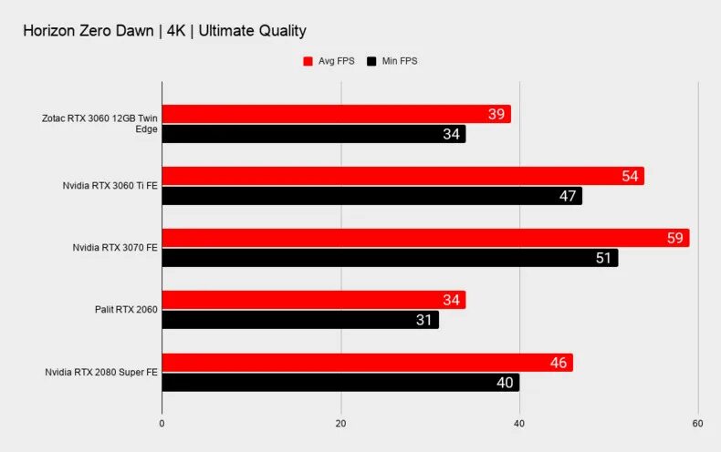 Nvidia geforce rtx 3060 6 гб тесты. Geforce rtx 3060 mobile видеокарта. Тест видеокарты 3060 ti. Видеокарта 3060 ti характеристики. Видеокарта 3060 сколько ватт.