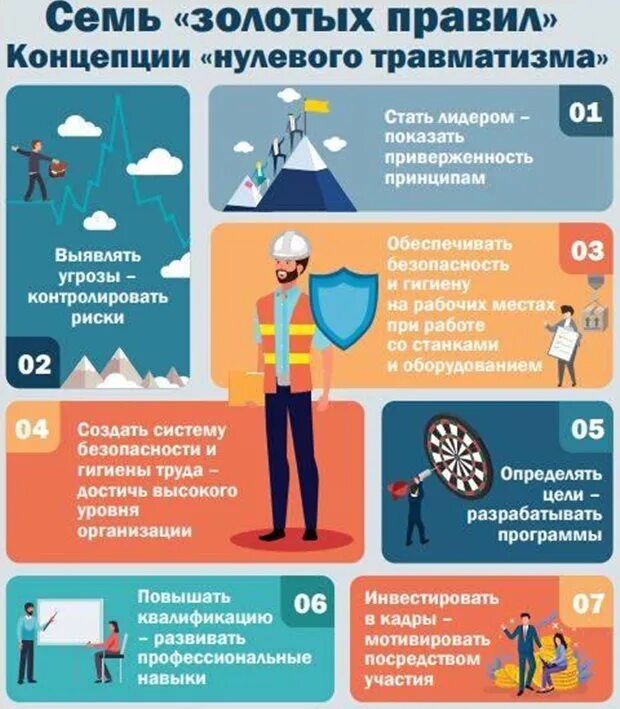 Выберите пример золотого правила концепции Неделя нулевого травматизма Новости учреждения Детский сад д. Вистычи