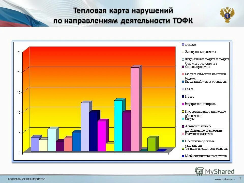 Результатах и основных направлениях деятельности