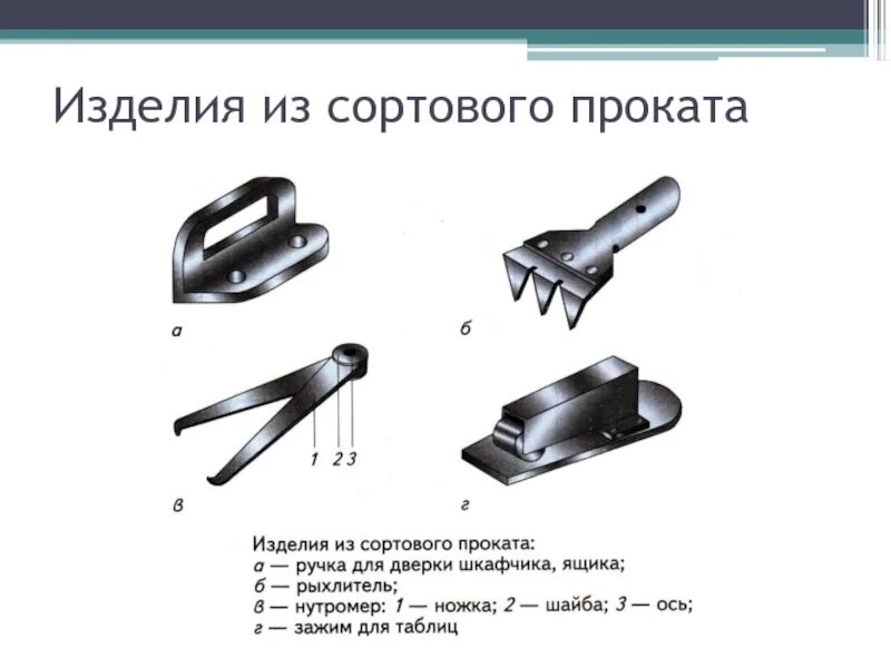 Изготовление изделий 6 класс