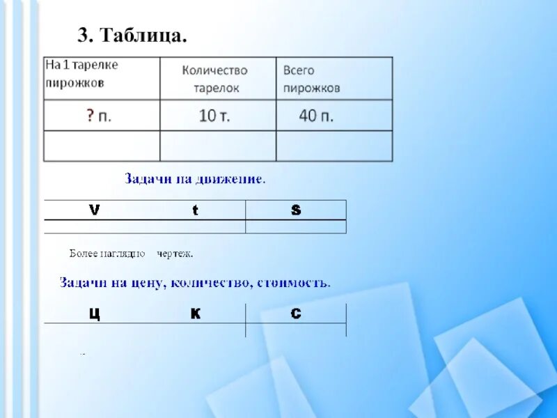 Краткая запись таблицей 3 класс. Краткая запись задачи на движение. Задачи на движение таблица. Краткая запись задачи на скорость. Краткая запись задач на движение 4 класс.