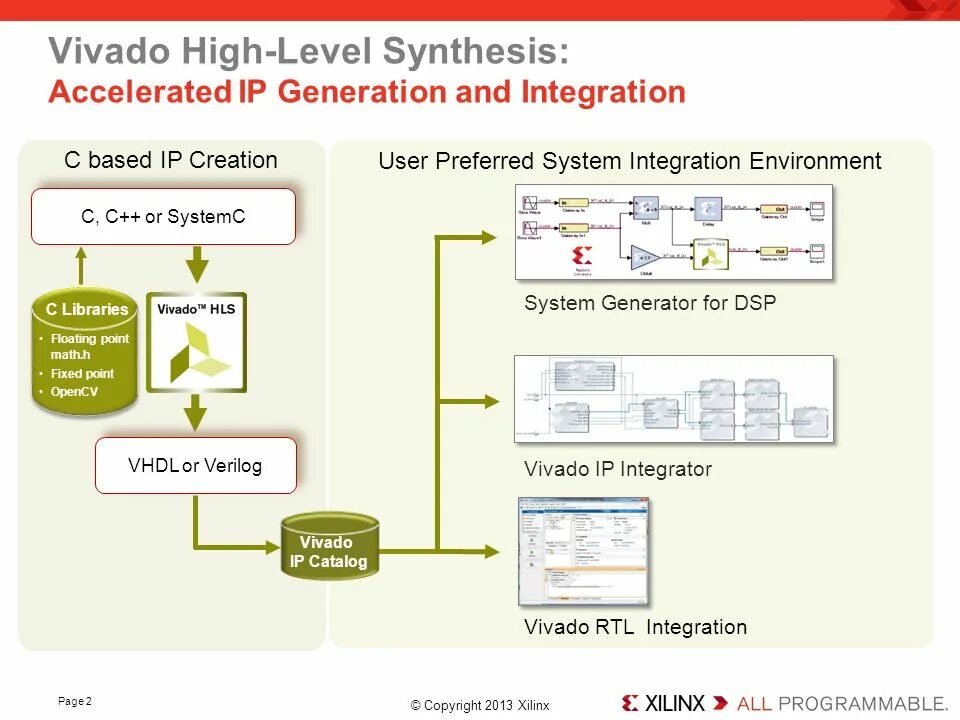 Include hpp. Vivado структура проекта. Vivado Synthesis. Vivado Verilog. Моделирование в Vivado.