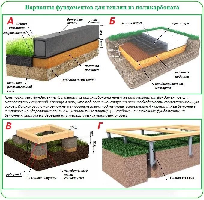 Поэтапная схема Plants, Garden, Aquarium