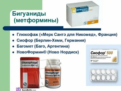 Лекарство для лечения диабета 2 типа